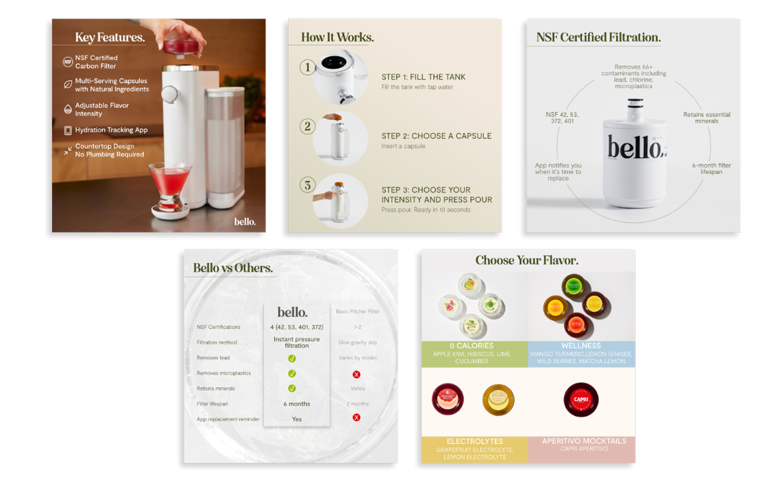 Amazon Caroussel for Bello Water